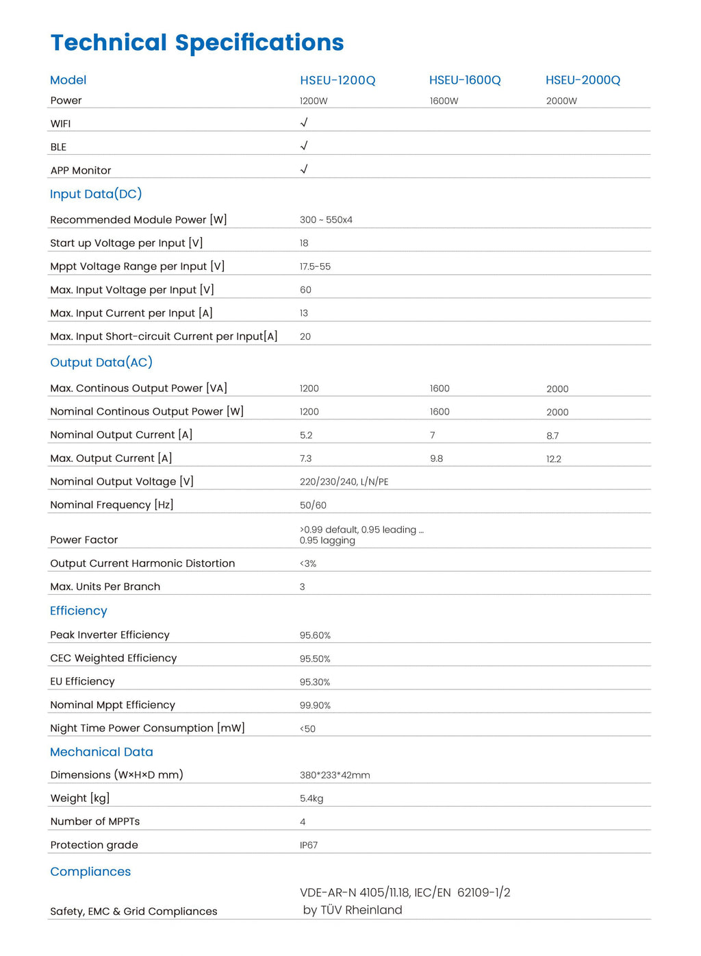 2000W Micro Inverter - HSEU-2000Q