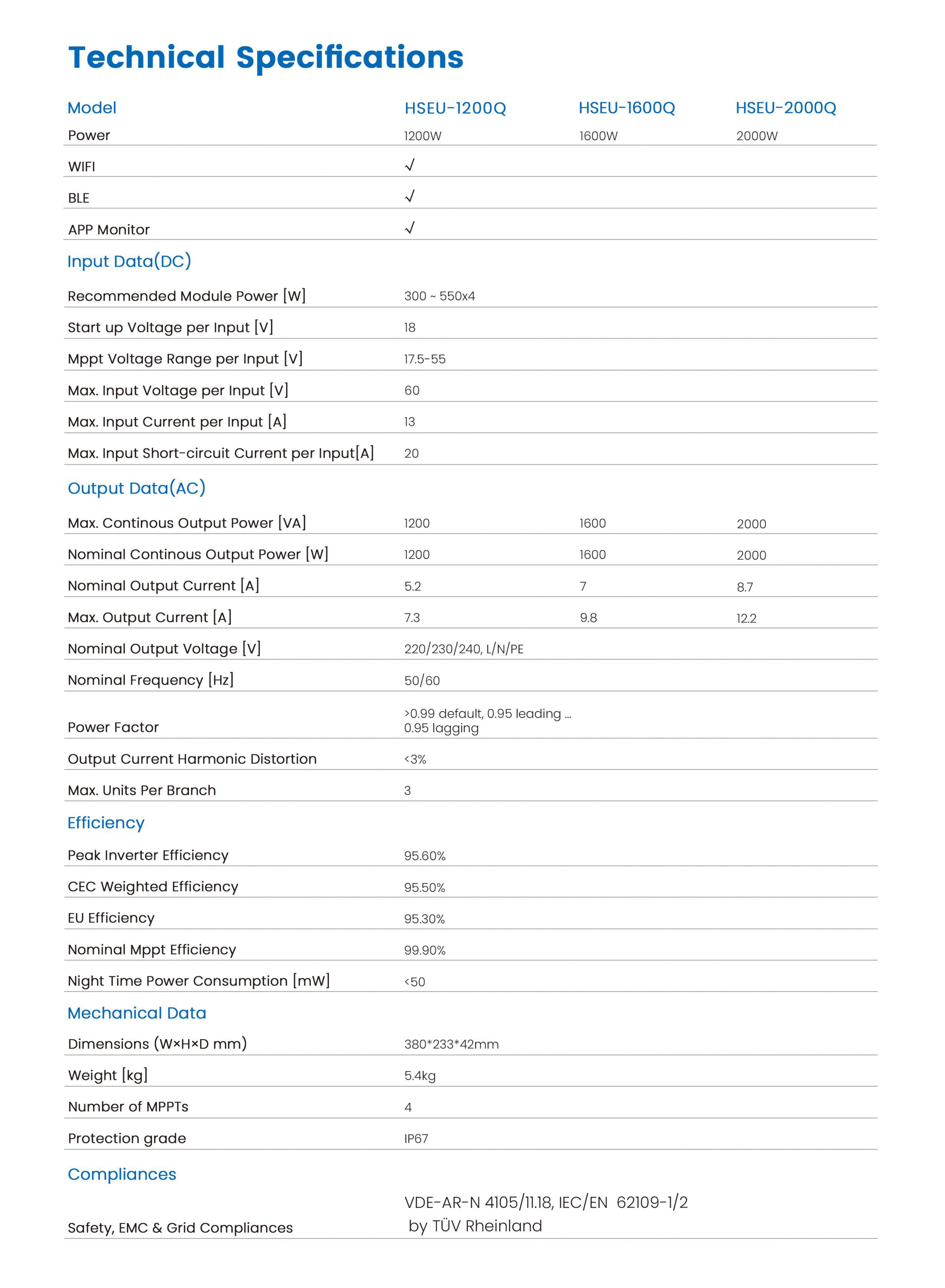 2000W Micro Inverter - HSEU-2000Q